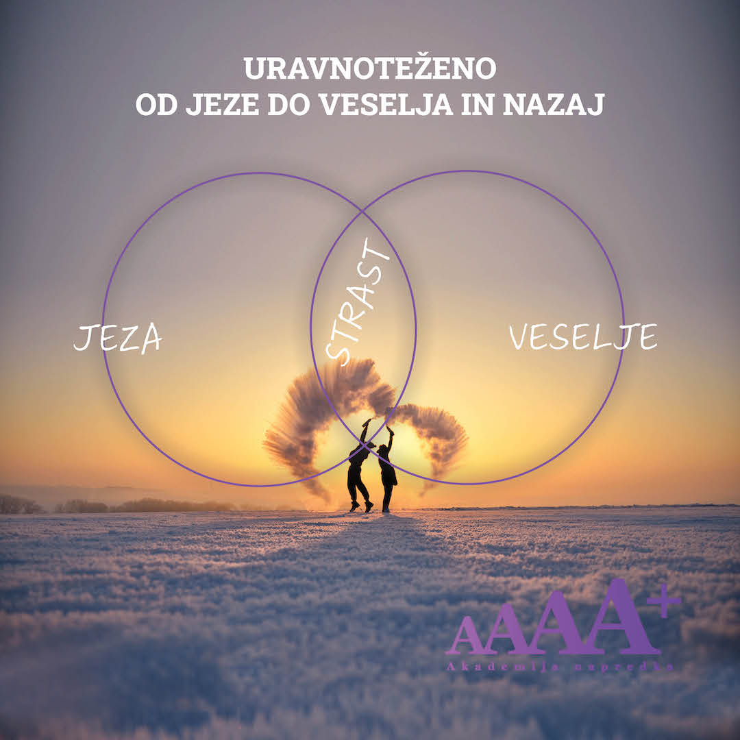 Akademija napredka
