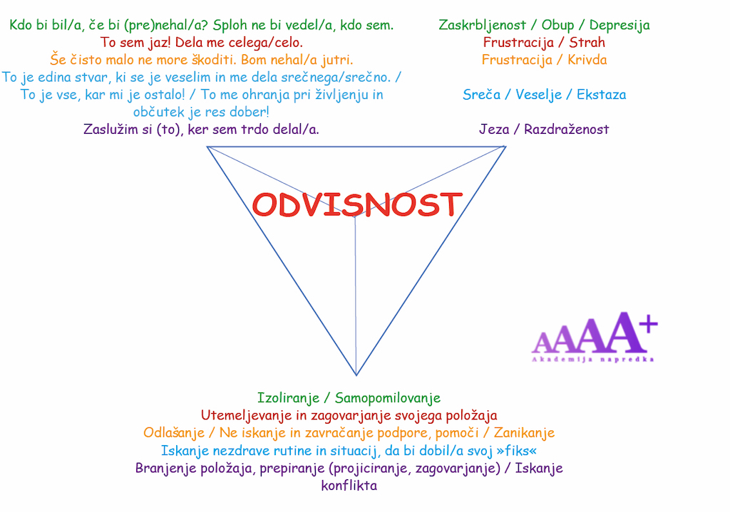 Akademija napredka